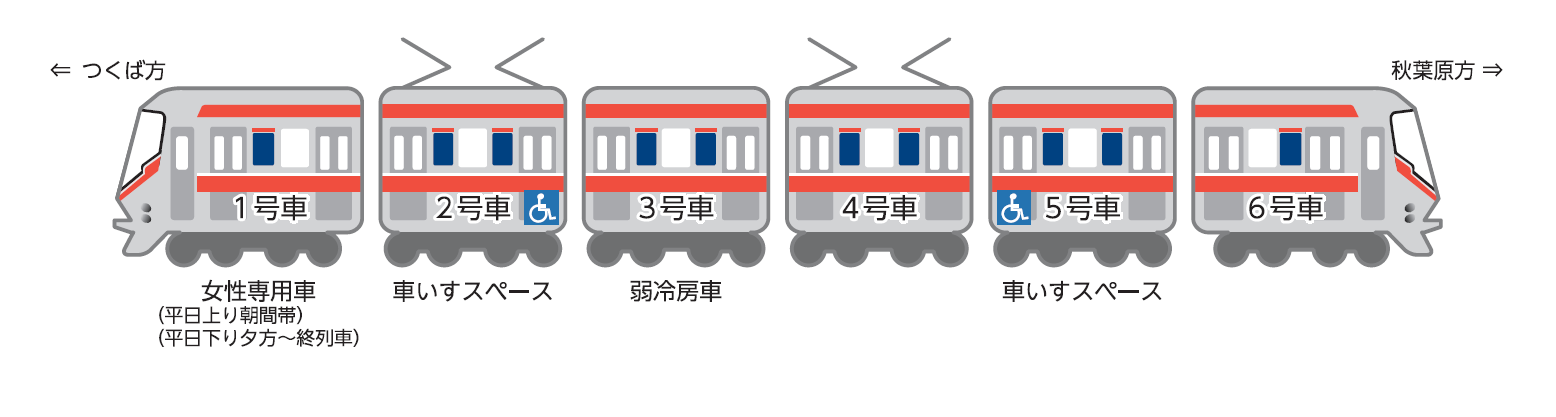 つくばエクスプレスの概要 Txファン つくばエクスプレス Tsukuba Express