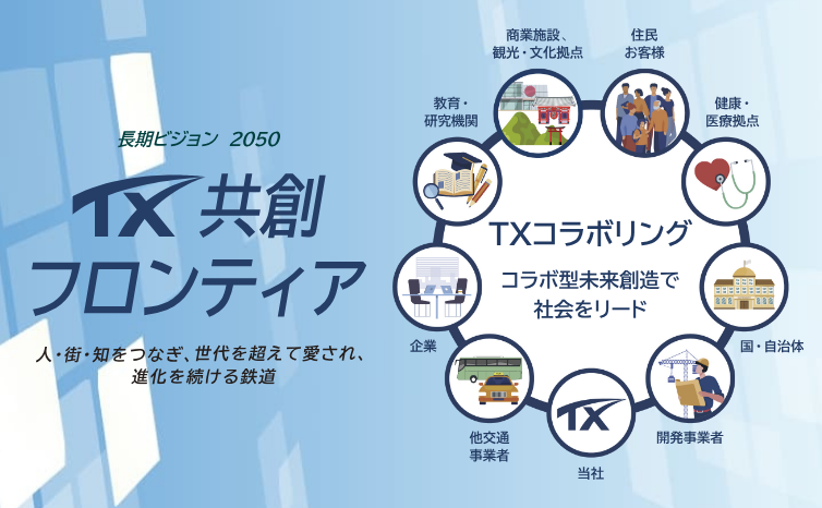 つくばエクスプレス 時刻表 守谷(時刻表)