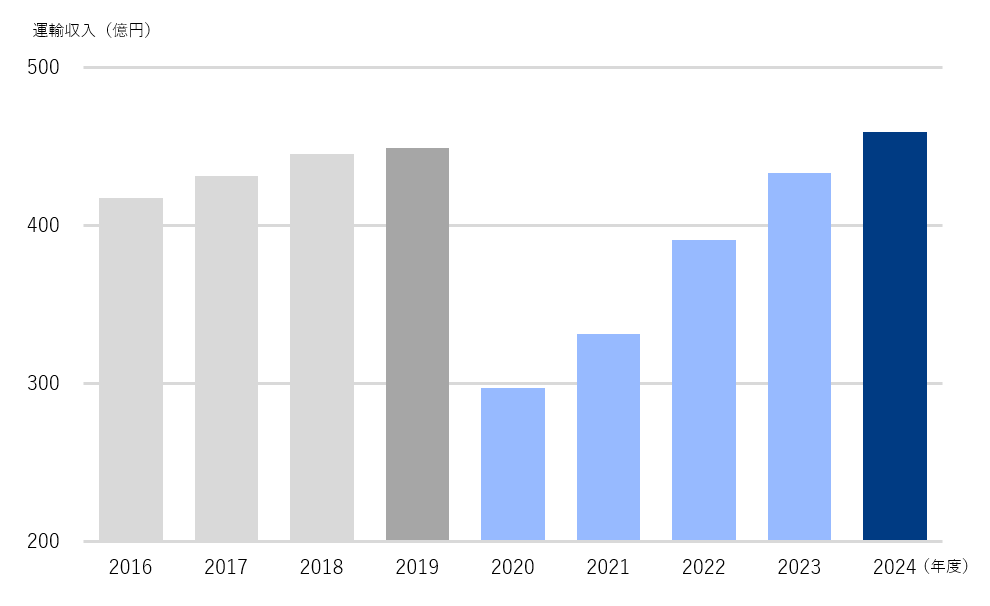 スクリーンショット 2025-08-06 154849.png