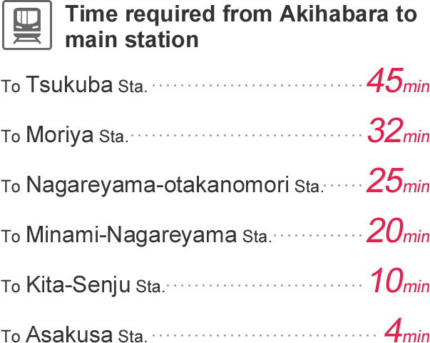 Time required from Akihabara to main station