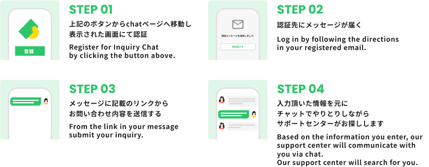 STEP01 STEP02 STEP03 STEP04