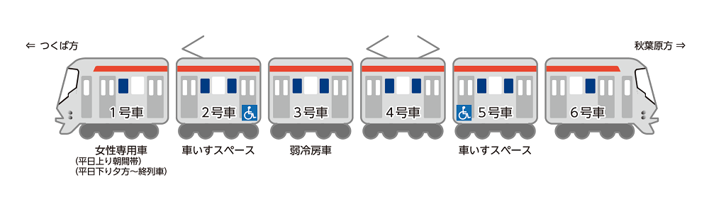 TX-1000系車両（直流車）