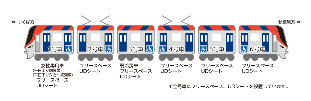 TX-3000系車両（交直流車）