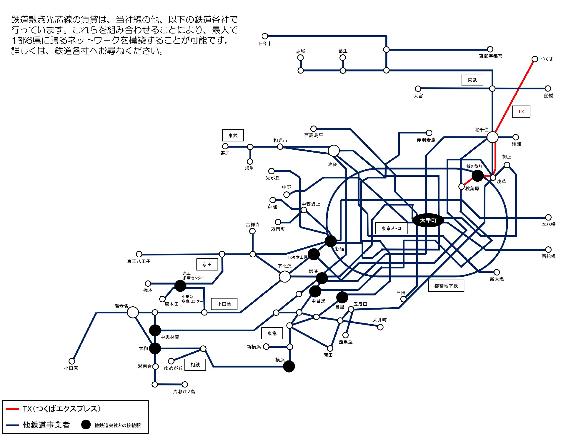 ネットワーク図