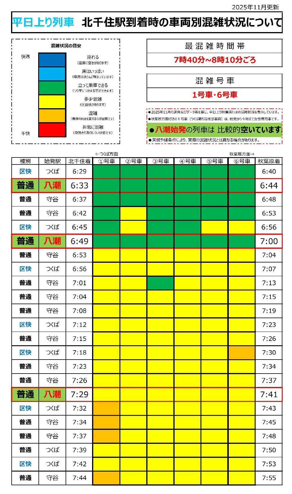 朝ラッシュ時間帯の混雑状況 | その他のご案内 | つくばエクスプレス