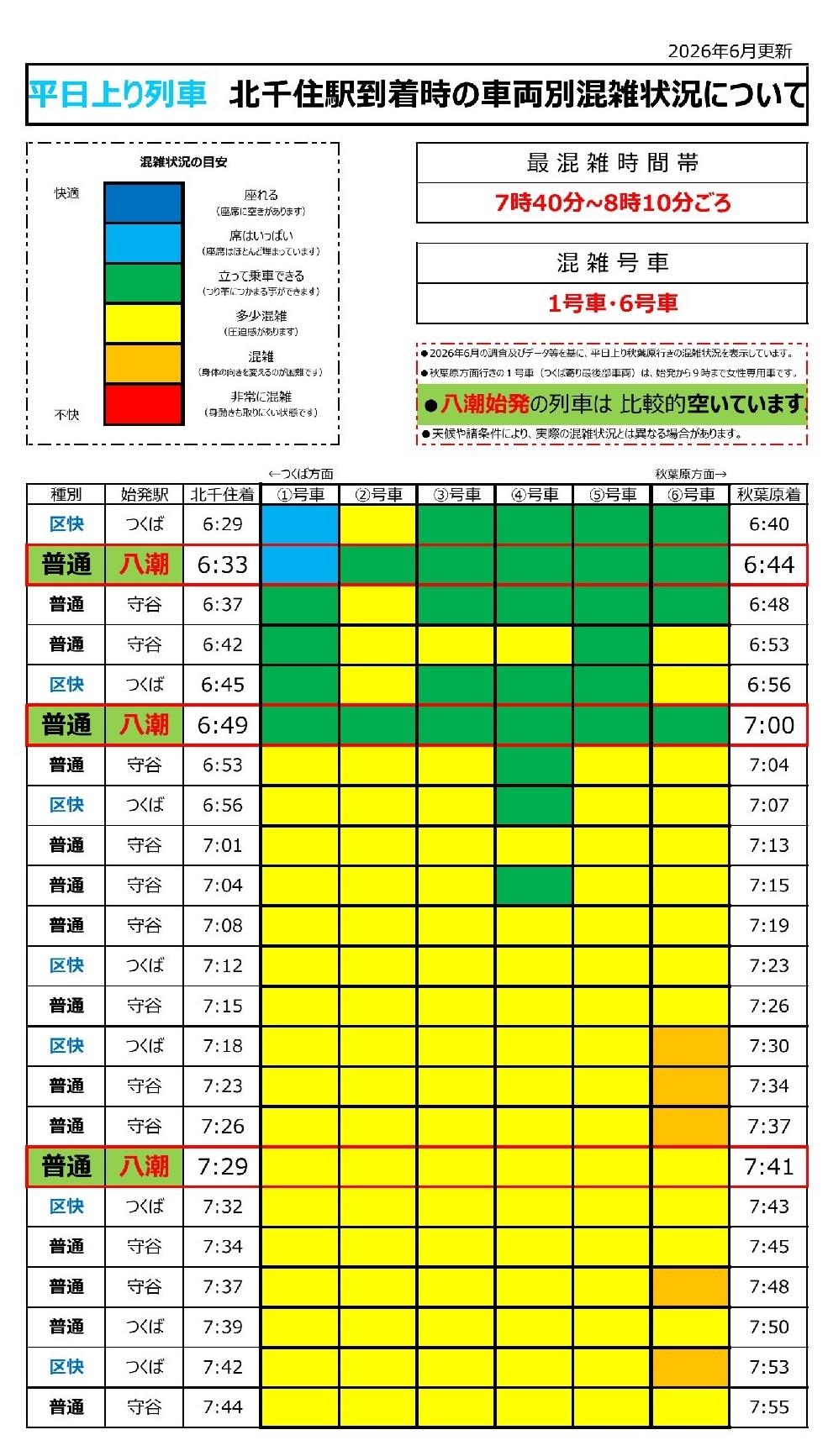 朝ラッシュ時間帯の混雑状況 | その他のご案内 | つくばエクスプレス