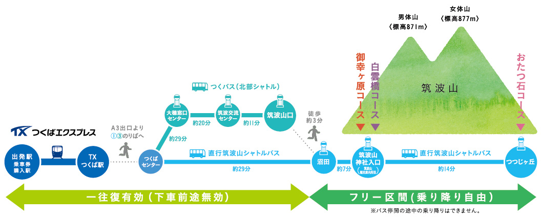 筑波山あるキップ お得なきっぷ つくばエクスプレス Tsukuba Express