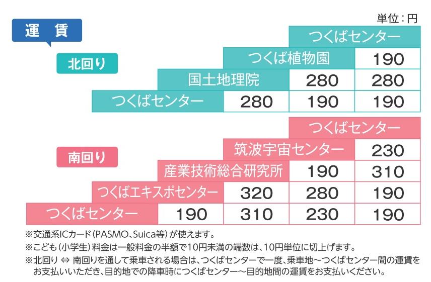 summer_bus_fare.png